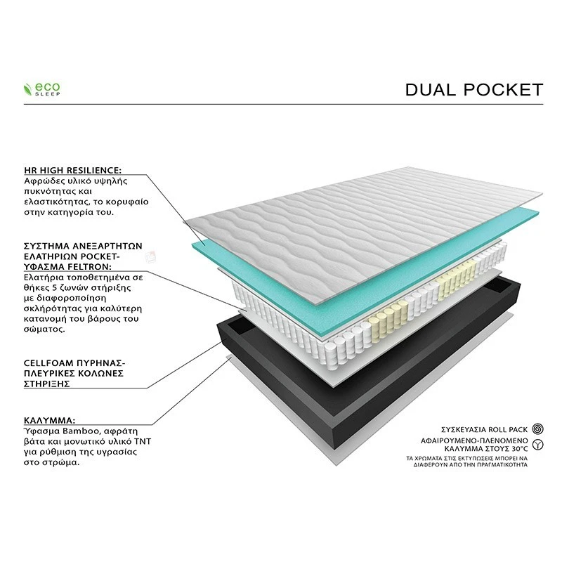 Eco Sleep Dual Pocket Memory Στρώμα Ημίδιπλο 100x26x200εκ 2 Eco Sleep Dual Pocket Memory Στρώμα Ημίδιπλο 100x26x200εκ - Image 2