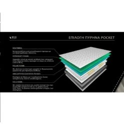 Eco Sleep Edge Pocket Στρώμα Υπέρδιπλο 170x26x190cm -Vougioukas Strwmata ipnou 165