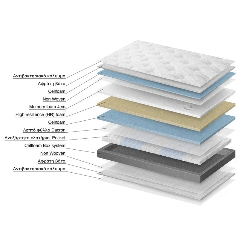 Eco Sleep Victory Στρώμα Ημίδιπλο 110x32x190cm 2 Eco Sleep Victory Στρώμα Ημίδιπλο 110x32x190cm - Image 2