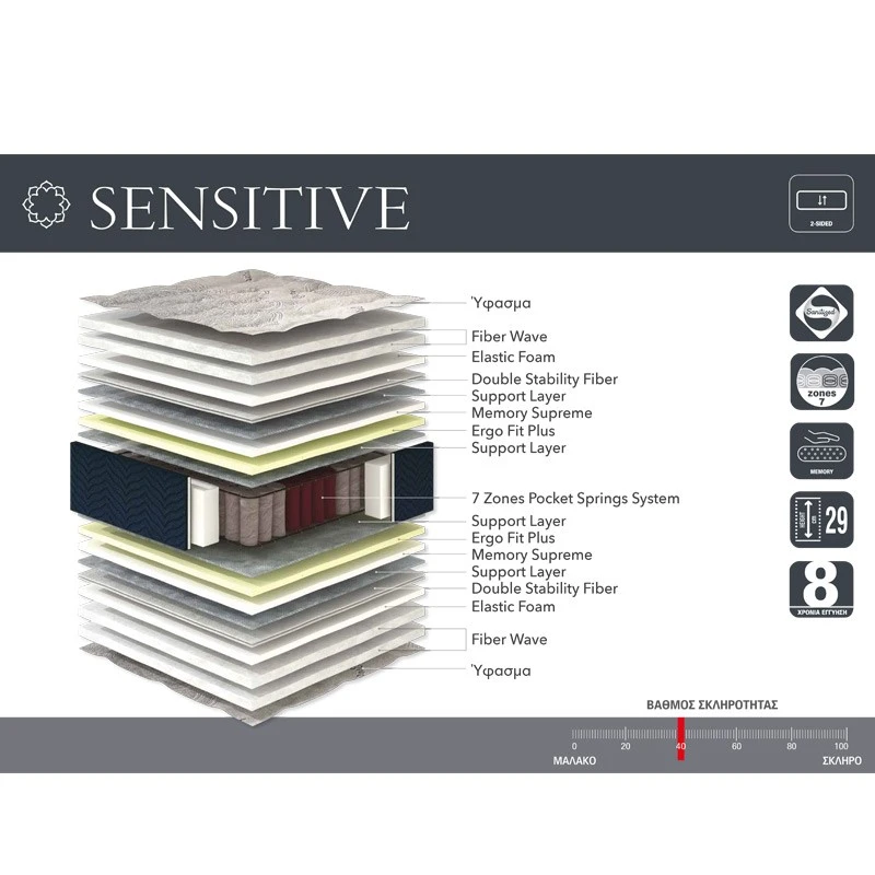 Linea Sensitive Στρώμα Ημίδιπλο 100x29x190εκ 2 Linea Sensitive Στρώμα Ημίδιπλο 100x29x190εκ - Image 2