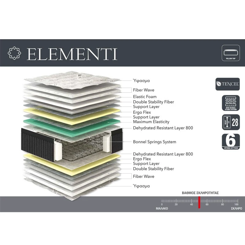 Linea Elementi Στρώμα Ημίδιπλο 110x28x190εκ 2 Linea Elementi Στρώμα Ημίδιπλο 110x28x190εκ - Image 2
