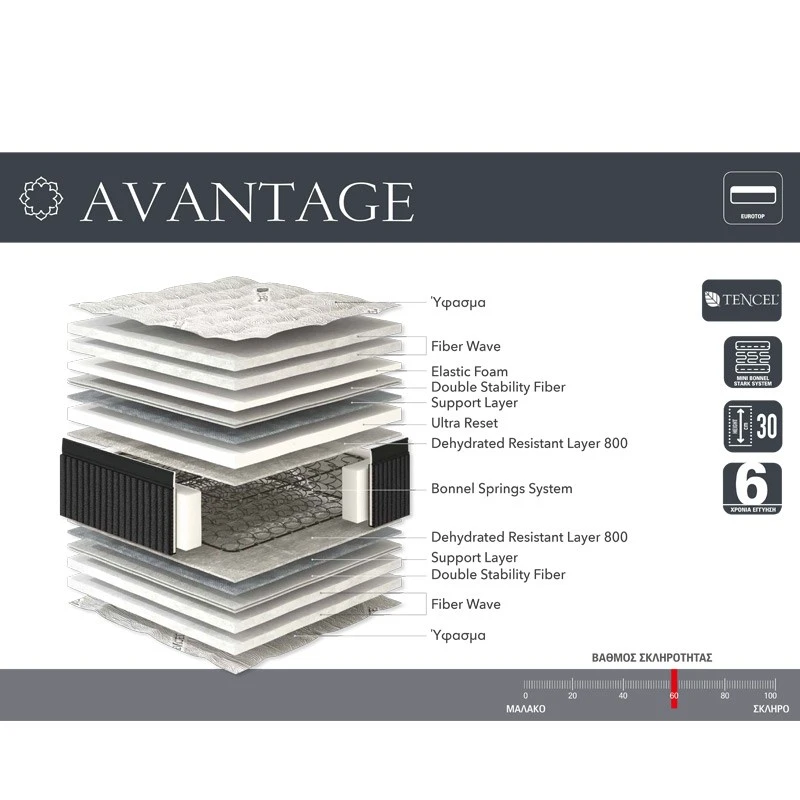 Linea Avantage Στρώμα Υπέρδιπλο 170x30x200εκ 2 Linea Avantage Στρώμα Υπέρδιπλο 170x30x200εκ - Image 2