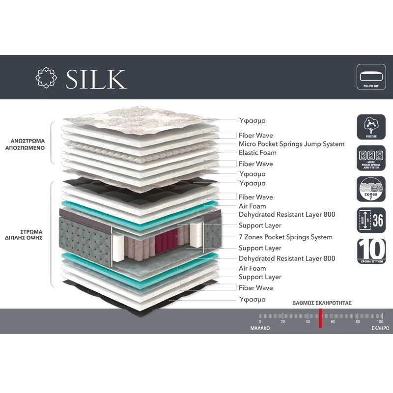 Linea Silk Στρώμα Διπλό 150x36x200εκ 2 Linea Silk Στρώμα Διπλό 150x36x200εκ - Image 2