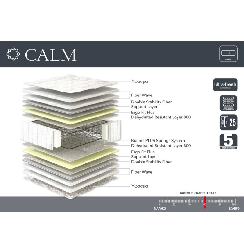 Linea Calm Στρώμα Διπλό 150x25x200εκ 2 Linea Calm Στρώμα Διπλό 150x25x200εκ - Image 2