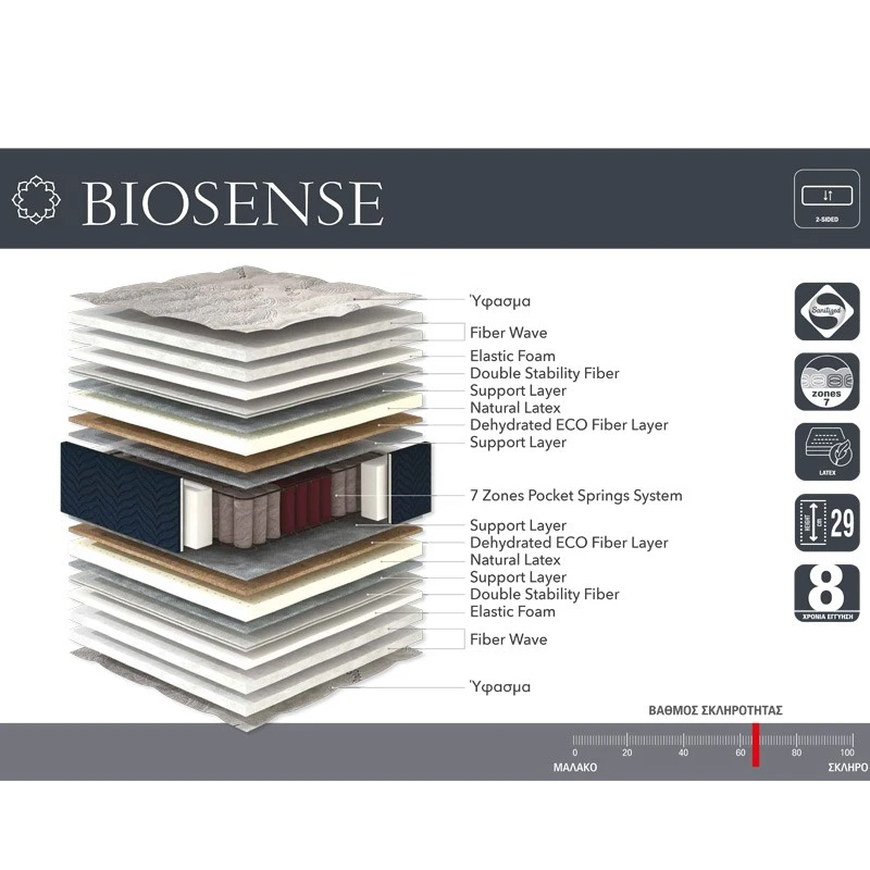 Linea Biosense Στρώμα Υπέρδιπλο 160x28x200εκ 2 Linea Biosense Στρώμα Υπέρδιπλο 160x28x200εκ - Image 2